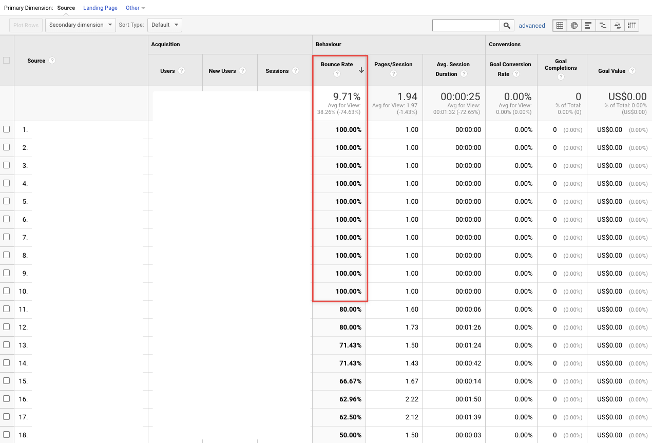 Bot traffic - click fraud - Google Analytics high bounce rate