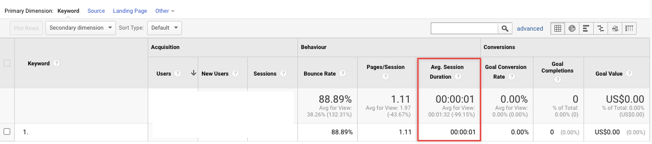 Bot traffic - click fraud - Google Analytics low average session duration