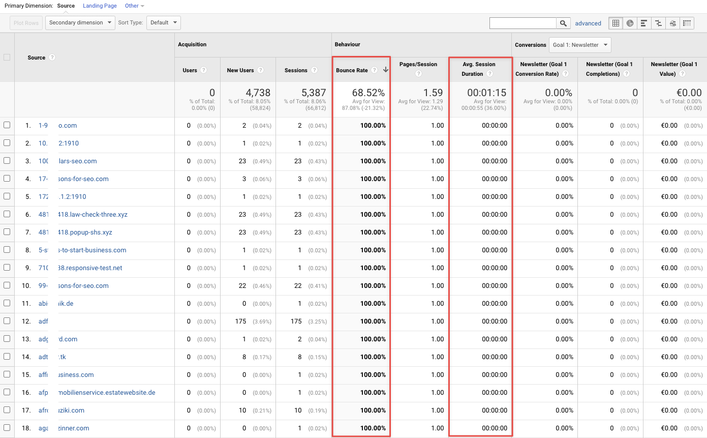 Bot traffic - click fraud - Google Analytics unfamiliar referral traffic