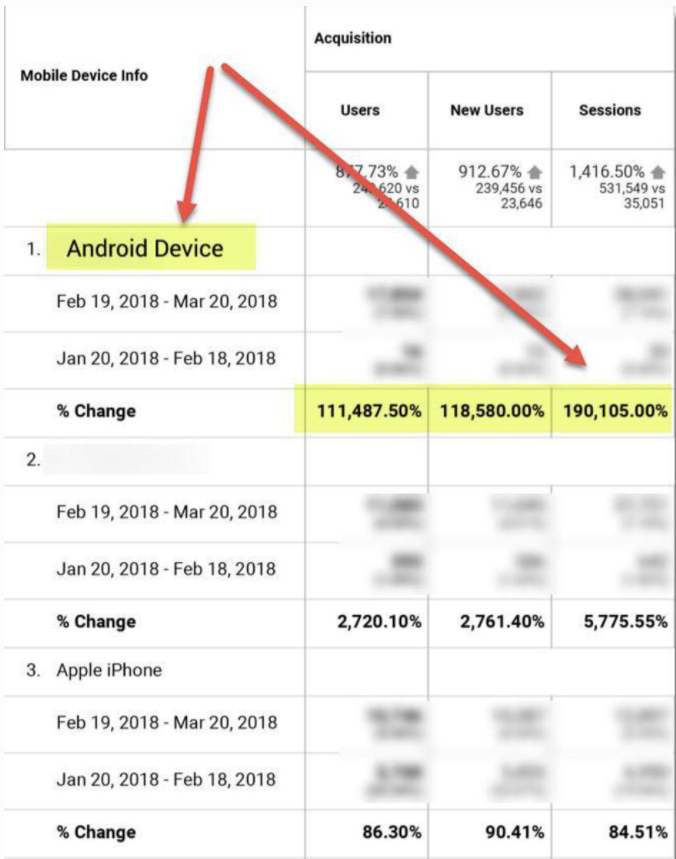 Bot traffic - click fraud -influx Android devices