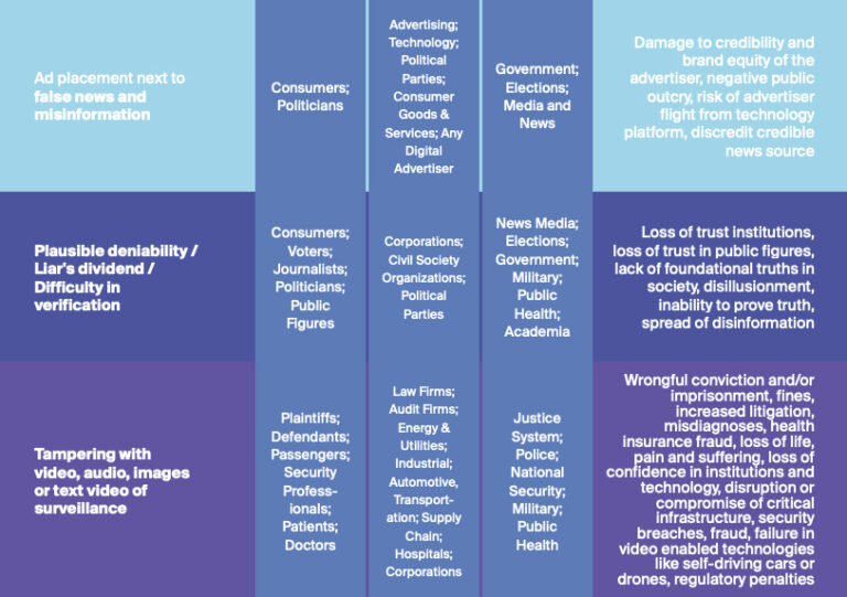 Deepfake videos - What are they and how are they created?