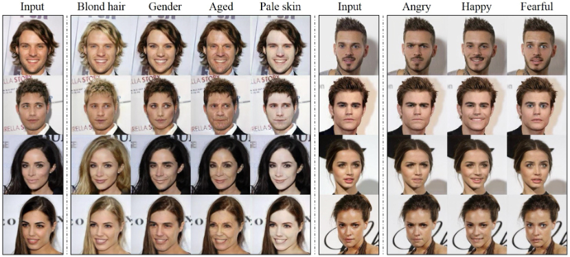 Übersicht verschiedener mit StarGAN erstellter Bilder die jeweils verschiedene Emotionen und Hautfarbe zeigen
