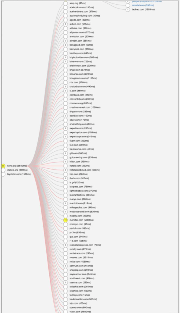 PageXray by FouAnalytics