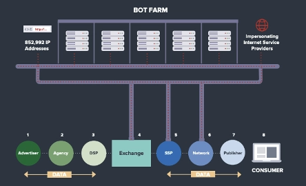 Methbot-How-the-King-of-Fraud-made-3-million-per-day-with-advertising-fraud