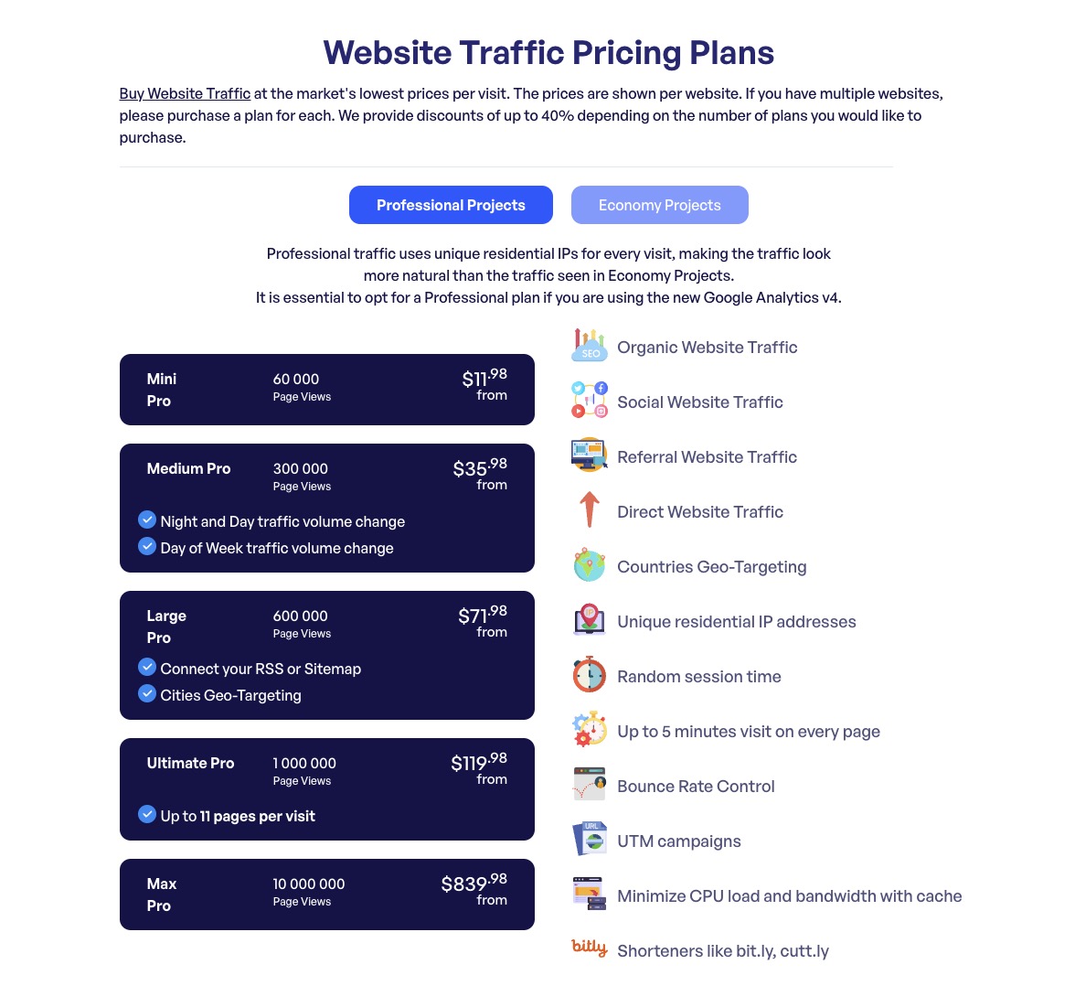 Screenshot of the pricing of Sparktraffic, a tool to buy traffic online