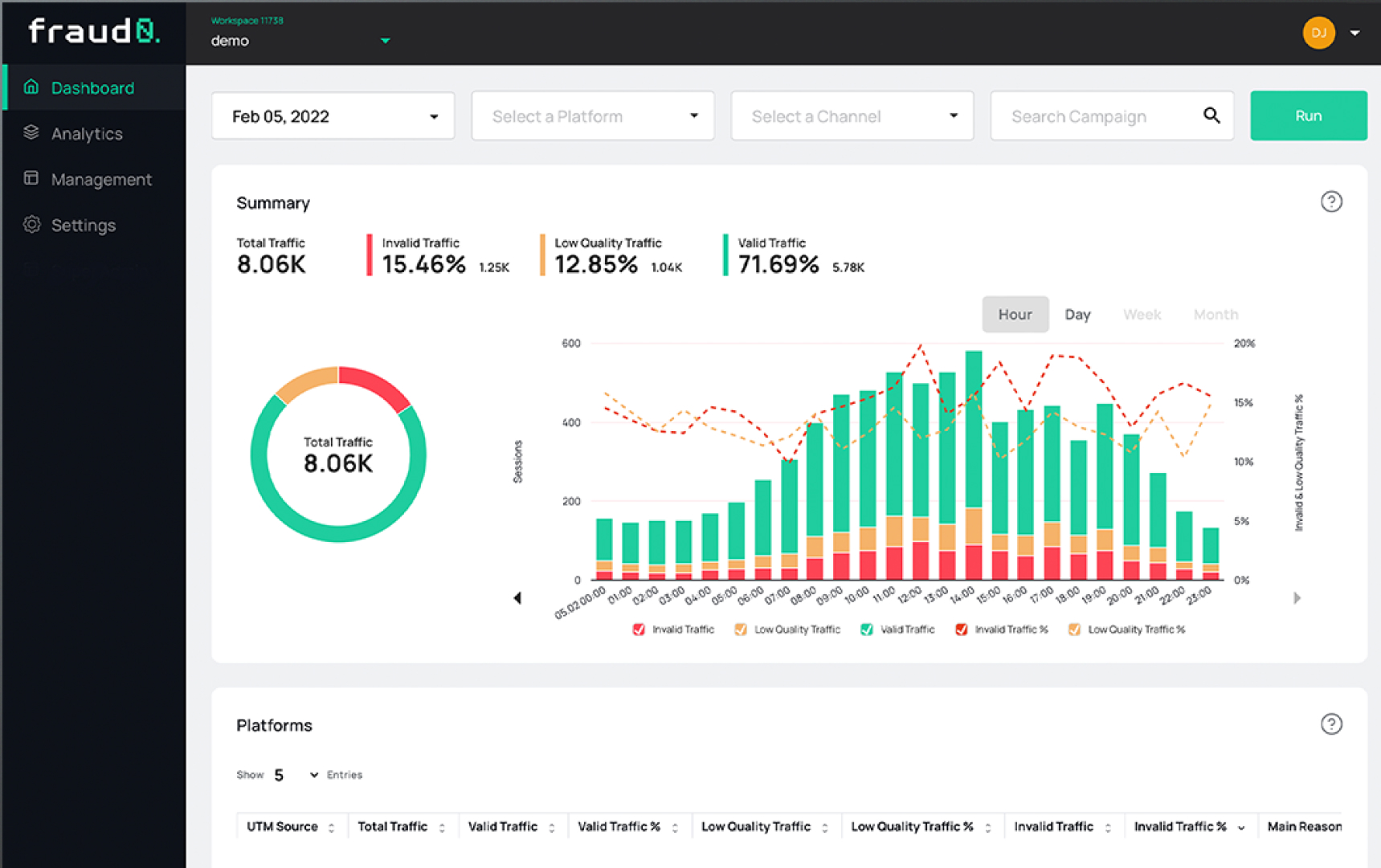 Screenshot der Startseite des fraud0 Dashboards