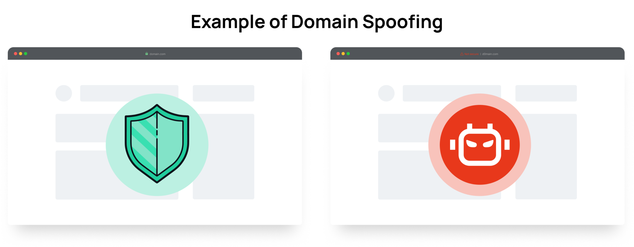 Domain Spoofing example