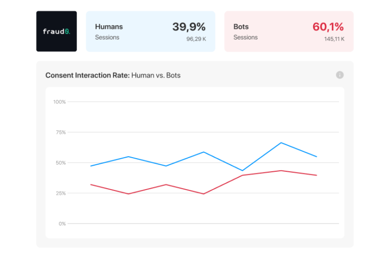 Usercentrics integration fraud0