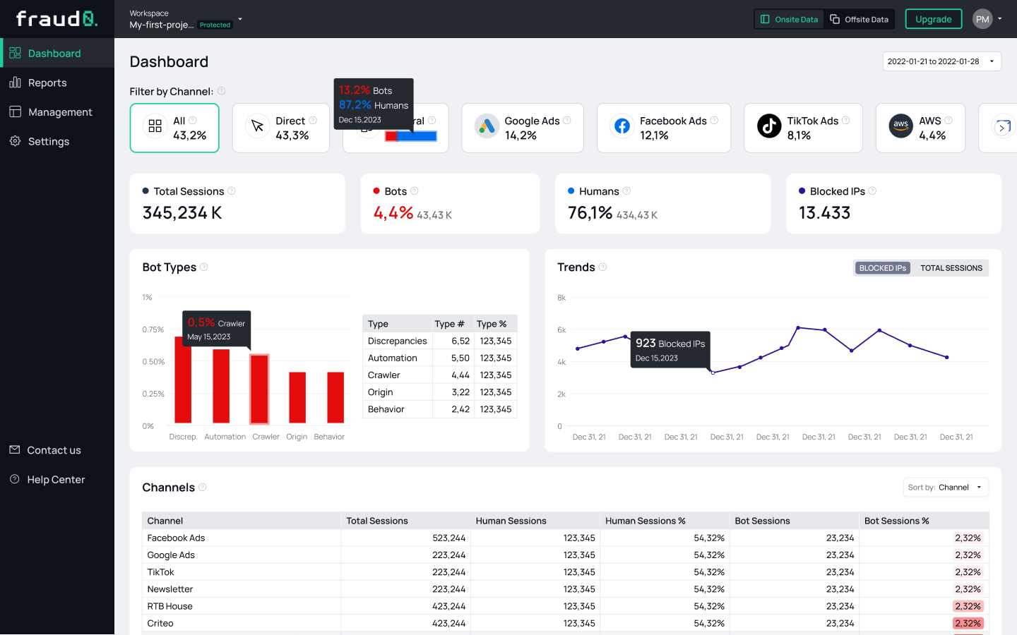 Screenshot of the fraud0 dashboard invalid traffic detection