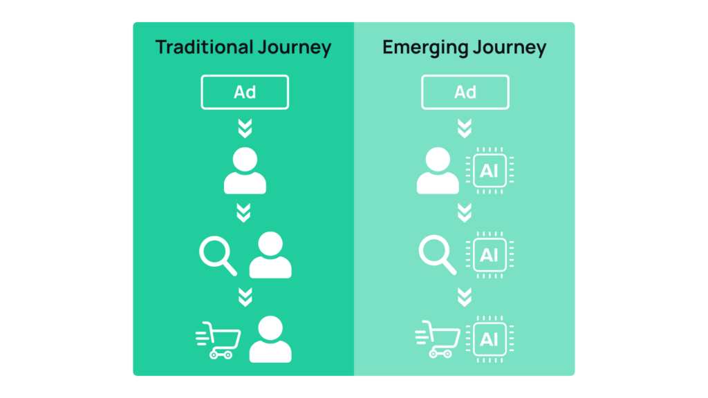Visual that shows the old and new and emerging customer journey