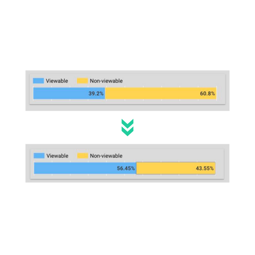 Screenshot of the viewability of the ad campaign comparison