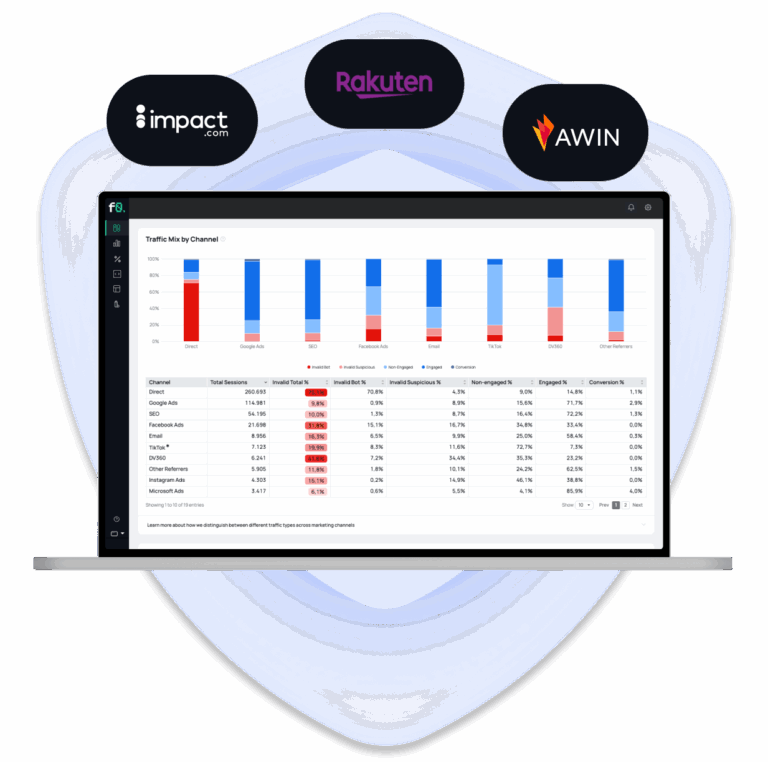 Visual showing a laptop mockup with a fraud0 dashboard. In the background is a blue shield symbolizing that fraud0 is protecting their customers. On top there are all affiliate channels that can be protected