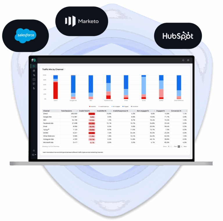 Visual showing a laptop mockup with a fraud0 dashboard. In the background is a blue shield symbolizing that fraud0 is protecting their customers. On top there are all CRM tools that can be protected