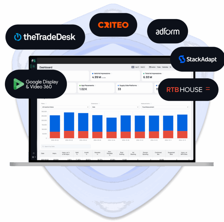Visual showing a laptop mockup with a fraud0 dashboard. In the background is a blue shield symbolizing that fraud0 is protecting their customers. On top there are all DSPs that can be connected and protected