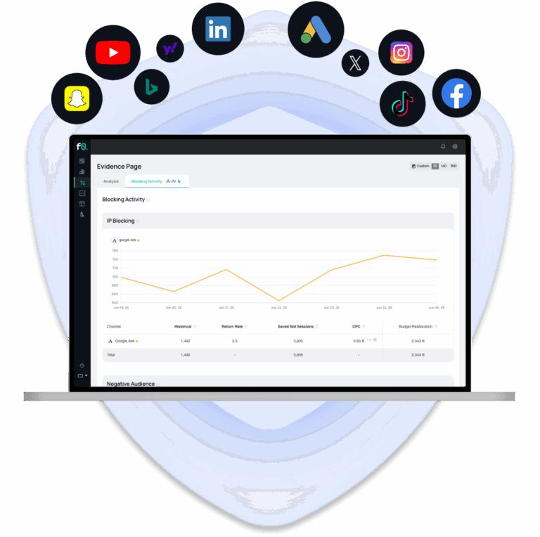Visual showing a laptop mockup with a fraud0 dashboard. In the background is a blue shield symbolizing that fraud0 is protecting their customers. On top there are all paid marketing channels that can be protected