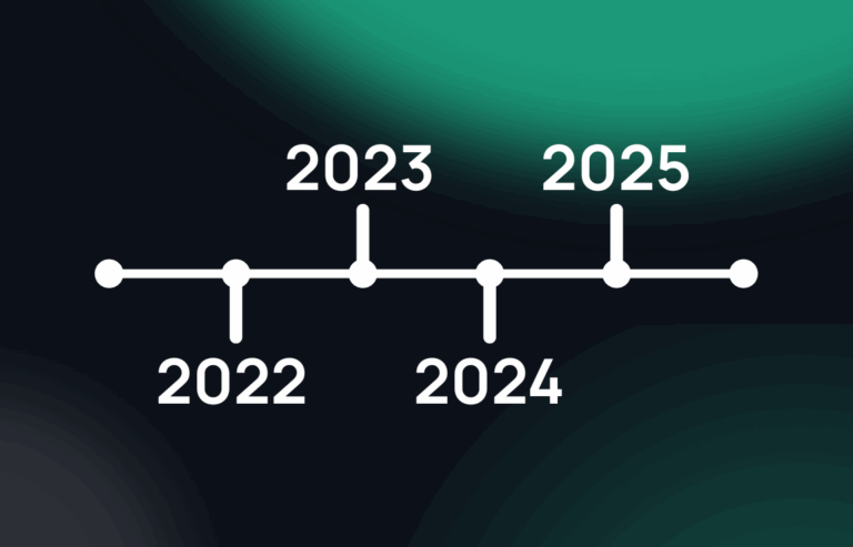 Simple horizontal timeline graphic labeled with the years 2022, 2023, 2024, and 2025, representing events or cases across recent years.