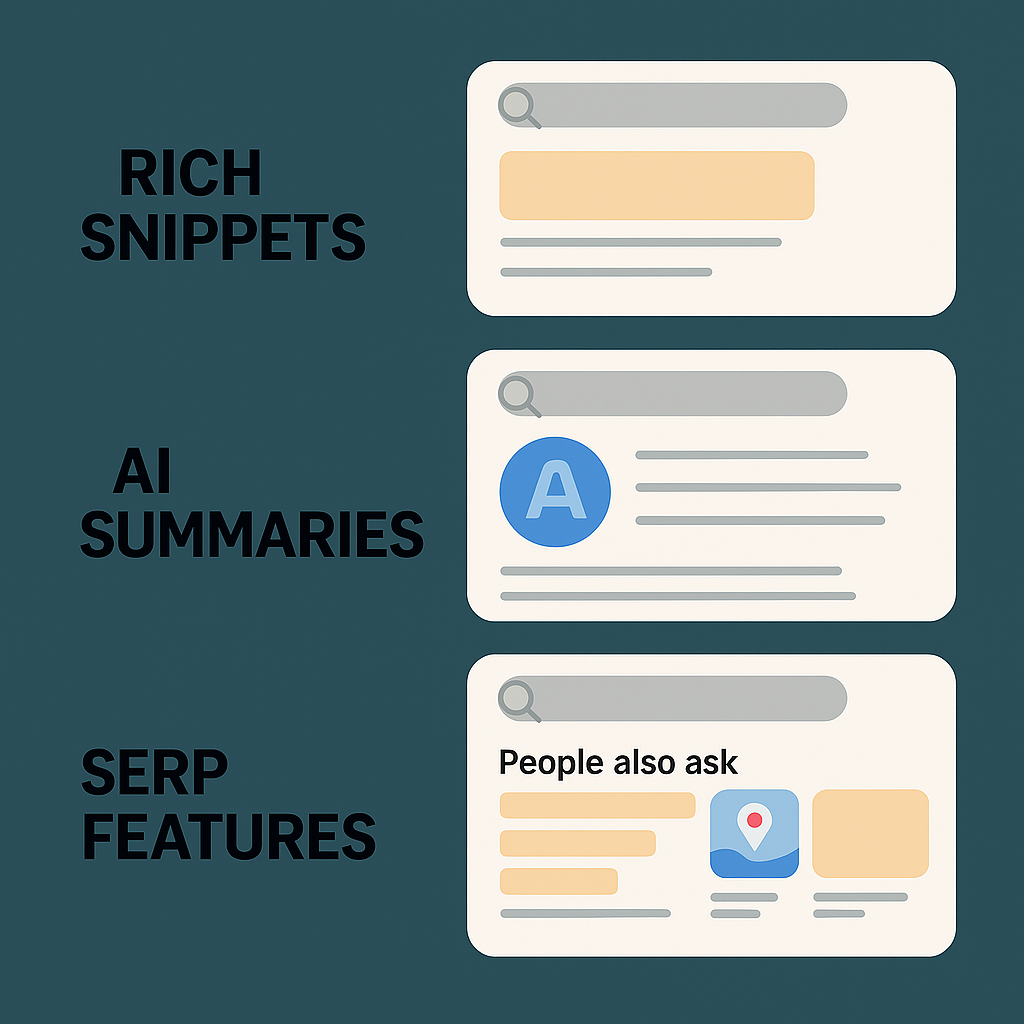 A minimal flat-design illustration of a Google search results page highlighting key zero-click features: rich snippets at the top, AI summaries in the middle, and SERP features like “People also ask” and product carousels, with arrows labeling each element.